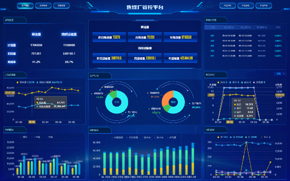 工業(yè)互聯(lián)網(wǎng)選煤廠一體化管控平臺(tái)