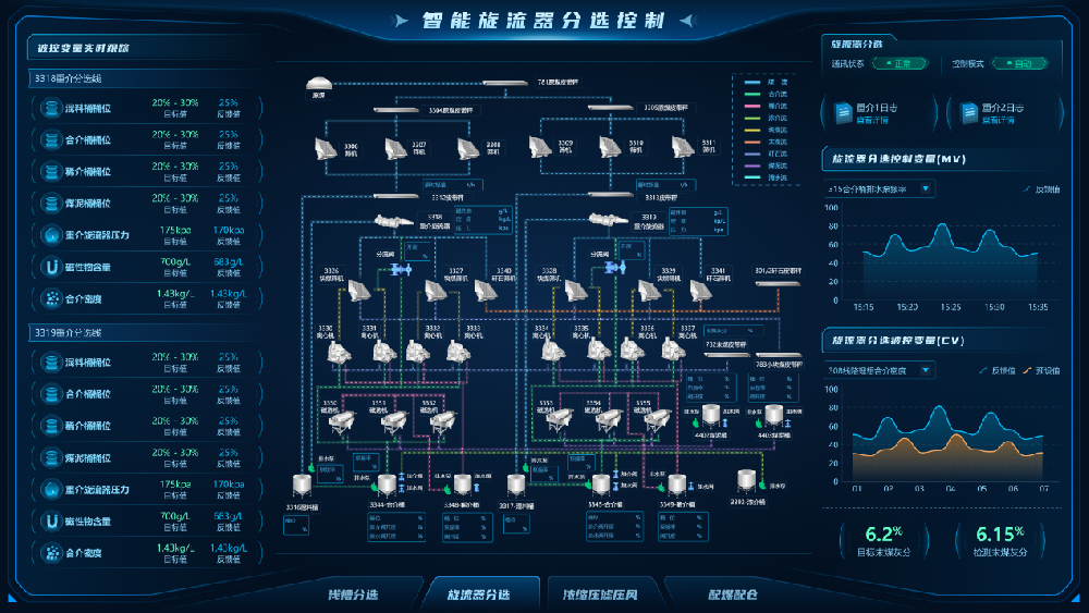 【公司新聞】國(guó)際領(lǐng)先！北京華宇中選自控公司一項(xiàng)科技成果通過(guò)鑒定！