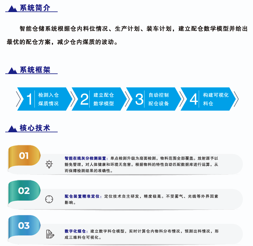 智能倉儲